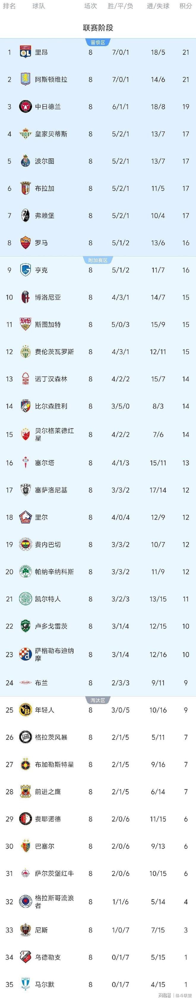 转会期瓦伦西亚备战欧联冲刺阶段里尔调整名单以备葡超，这操作让人直呼：勒沃库森围绕NBA季后赛迎来里程碑的简单介绍